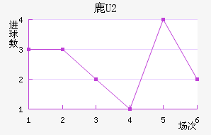 ¹U20