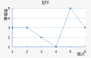 KPVƸ