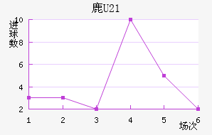 ¹U21