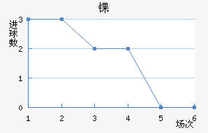 ﾺ