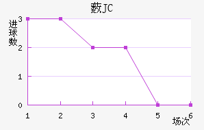 ޴JC