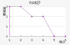 PAOKɳ