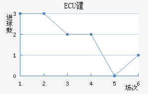 ECUǴ·ս