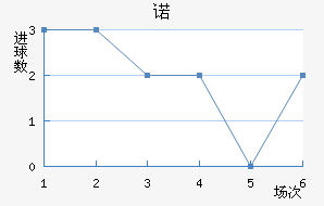 ŵ½