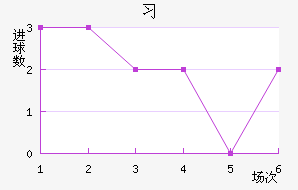 ϰݹ