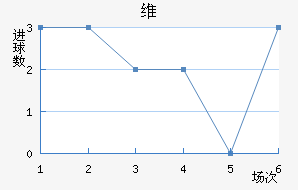 ά
