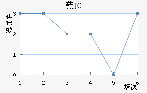 ޴JC