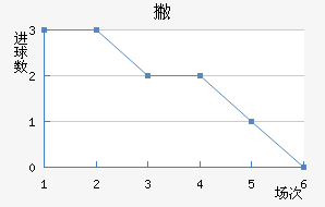 Ʋް