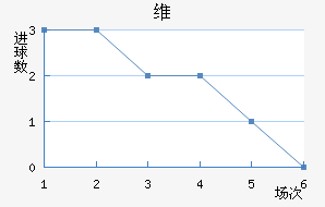 ά