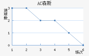AC ɭ˹