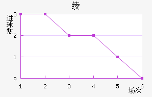 ķ籩