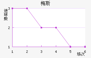÷˹