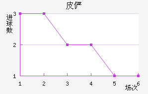 Ƥٲ