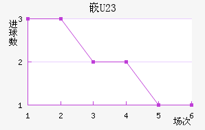 ǶU23