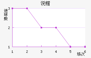 ˵ñ