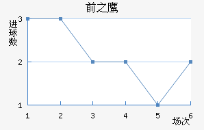 ǰ֮ӥ