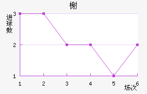 鿨