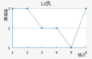 LASKִĽ