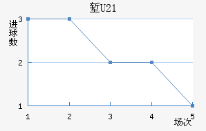 ˵U20