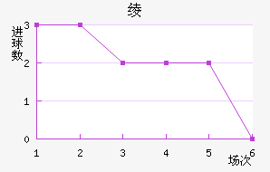 籾