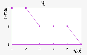 лƶ