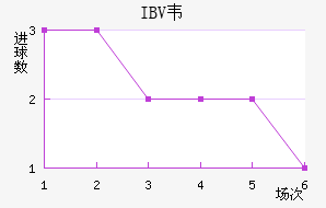 IBVΤ˹ɽ
