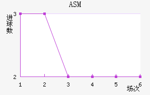 ASM