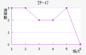 TP-47