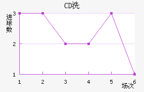 CDϴ