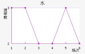 ˮֽ