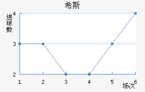 ϣ˹