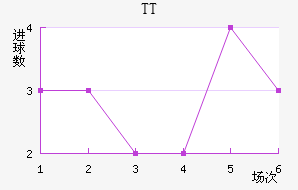 TTڽ