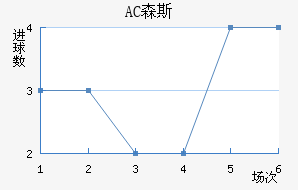 AC ɭ˹