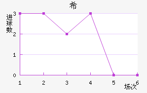 ϣ˹