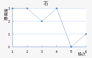 ʯ½