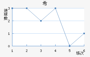 ϣʷسǽ