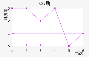 KSV˹