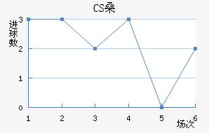 CSɣ̭