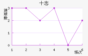 ʮ־