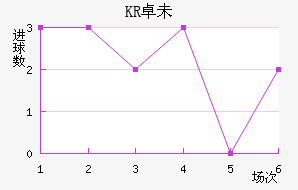 KR׿δ˽