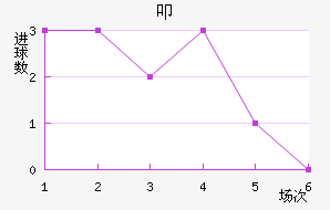 ߵ½