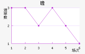 հ