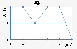 Ī˹½