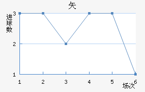 ʸ³ǽ
