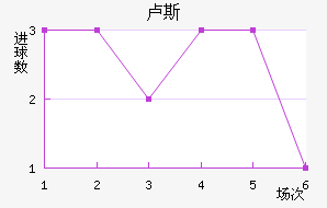 ¬˹