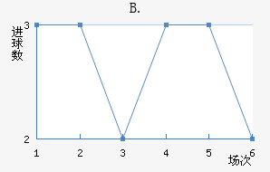 B.