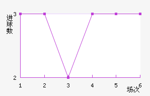 װ½