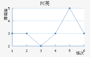 FCӢ