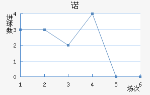 ŵ
