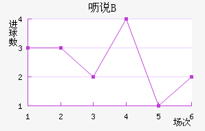 ߿˵޶Bӽ
